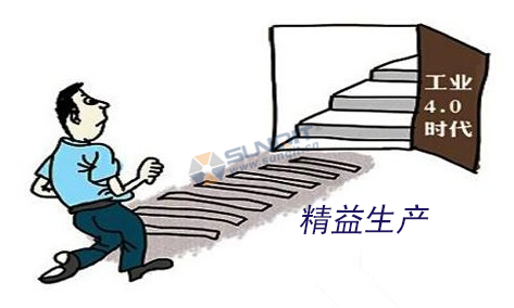 工業4.0的基礎是什么? 工業4.0的基礎是什么?