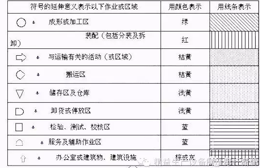 線體規劃 線體規劃