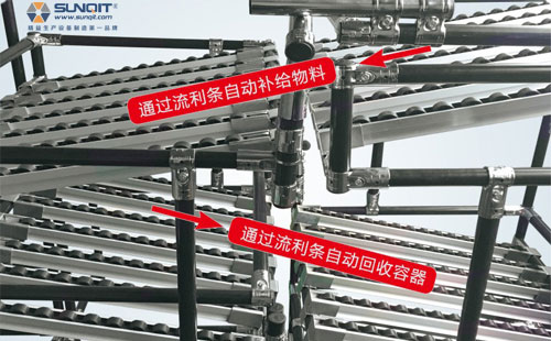 自動送料回箱貨架 自動送料回箱貨架