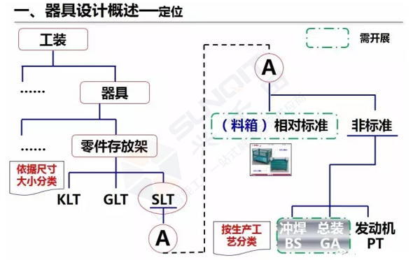 企業精益物流工位器具 企業精益物流工位器具