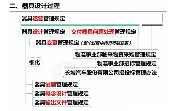 企業精益物流工位器具 企業精益物流工位器具