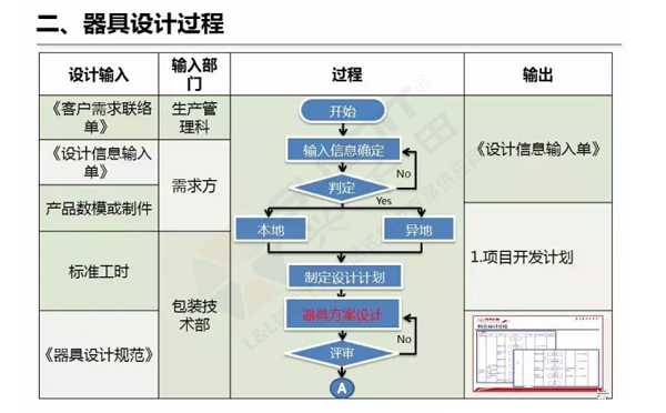 企業精益物流工位器具 企業精益物流工位器具