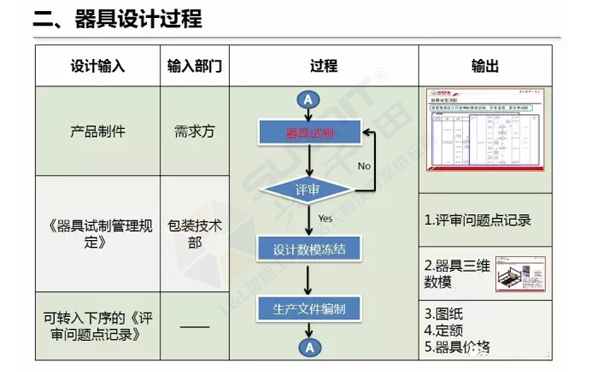 企業精益物流工位器具 企業精益物流工位器具