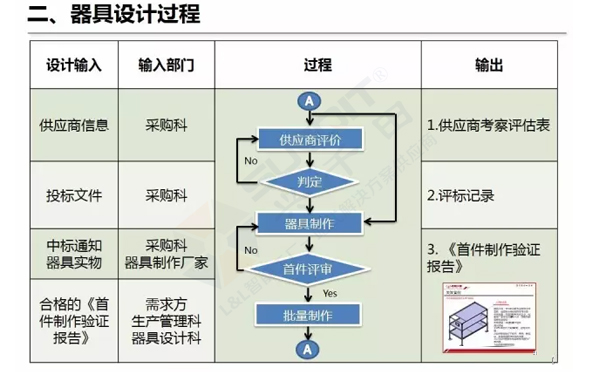 企業精益物流工位器具 企業精益物流工位器具