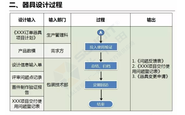 企業精益物流工位器具 企業精益物流工位器具