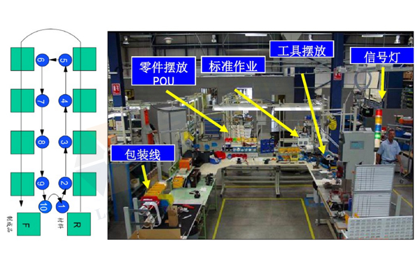 精益生產(chǎn)線轉(zhuǎn)換 精益生產(chǎn)線轉(zhuǎn)換