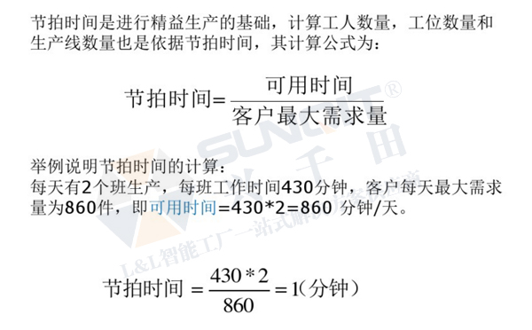 精益生產(chǎn)線轉(zhuǎn)換 精益生產(chǎn)線轉(zhuǎn)換