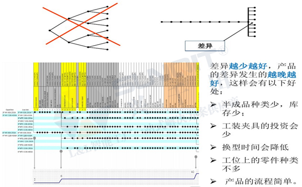 精益生產(chǎn)線轉(zhuǎn)換 精益生產(chǎn)線轉(zhuǎn)換