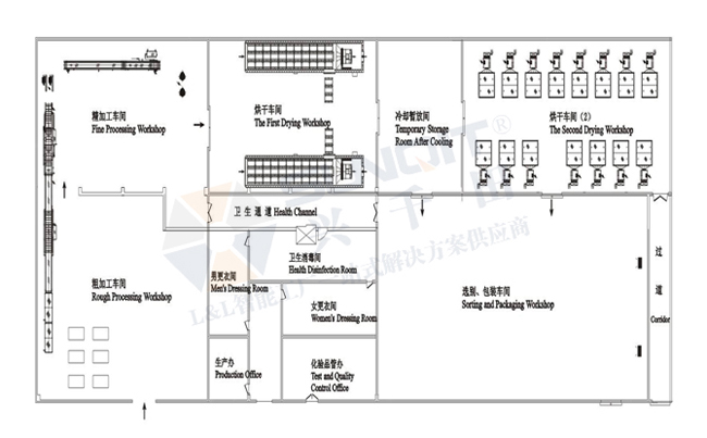 脫水蔬菜預(yù)處理生產(chǎn)線 脫水蔬菜預(yù)處理生產(chǎn)線