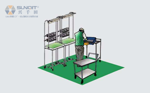 如何快換工裝 如何快換工裝