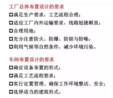 工廠布局設(shè)計(jì) 工廠布局設(shè)計(jì)