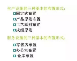 工廠布局設(shè)計(jì) 工廠布局設(shè)計(jì)