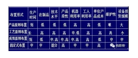 工廠布局設(shè)計(jì) 工廠布局設(shè)計(jì)