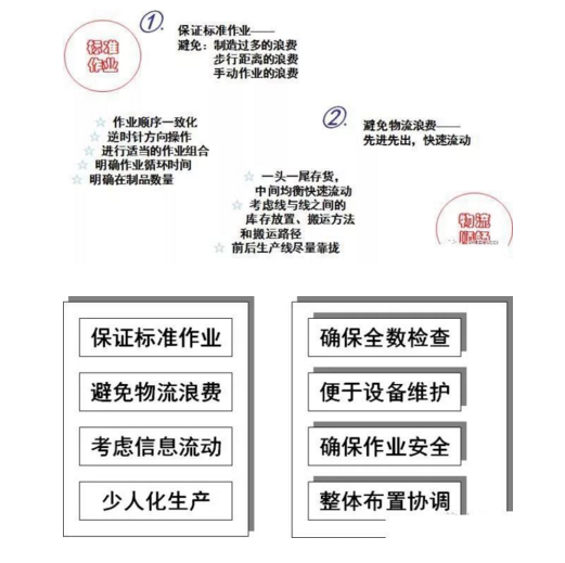 工廠布局設(shè)計(jì) 工廠布局設(shè)計(jì)