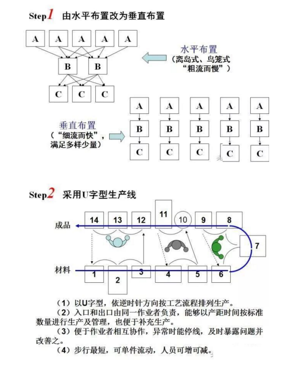 工廠布局設(shè)計(jì) 工廠布局設(shè)計(jì)