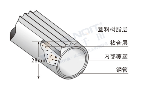 線棒剖面圖 線棒剖面圖