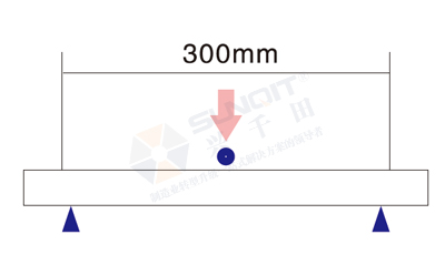 線棒荷重分析 線棒荷重分析