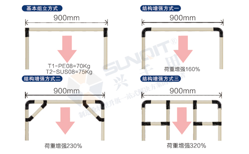 線棒測試圖 線棒測試圖