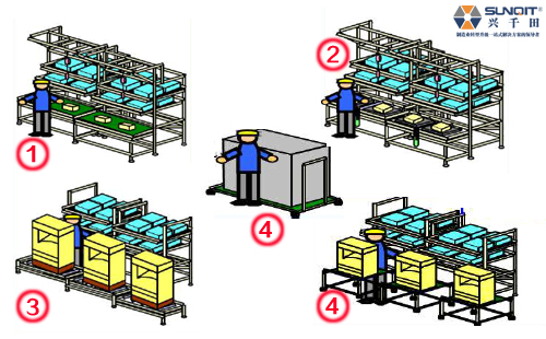 使用線棒前該思考什么? 使用線棒前該思考什么?