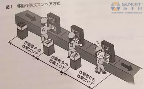 精益生產線如何改善才真正有效？