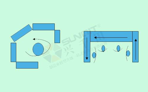 什么是單元cell生產(chǎn)? 什么是單元cell生產(chǎn)?