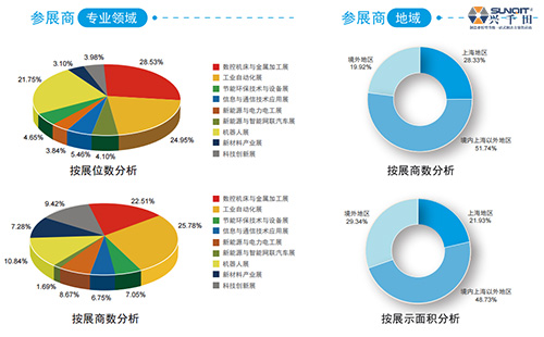 興千田參展9月17-21日第21屆上海工博會(huì) 興千田參展9月17-21日第21屆上海工博會(huì)