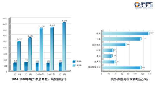 興千田參展9月17-21日第21屆上海工博會(huì) 興千田參展9月17-21日第21屆上海工博會(huì)