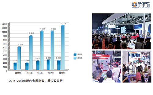 興千田參展9月17-21日第21屆上海工博會(huì) 興千田參展9月17-21日第21屆上海工博會(huì)