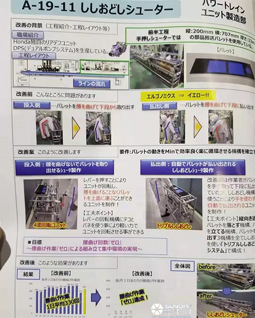 第24屆日本全球LCIA改善大會(huì)心得分享-孔德高 第24屆日本全球LCIA改善大會(huì)心得分享-孔德高