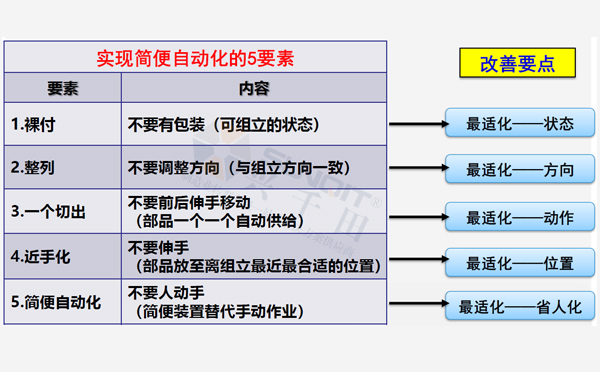 實現LCIA的五要素