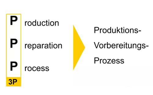 為什么辭職做精益生產(chǎn)?孔德高改善案例分享 為什么辭職做精益生產(chǎn)?孔德高改善案例分享