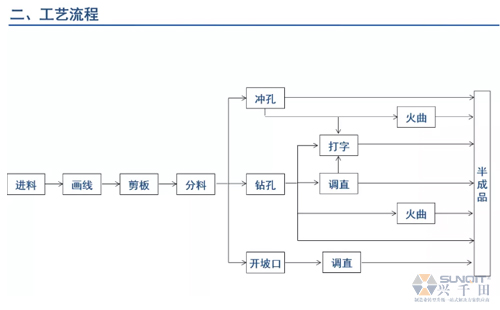 為什么辭職做精益生產？改善案例分享（二）