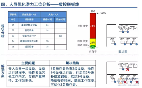 為什么辭職做精益生產？改善案例分享（二）