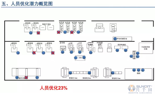為什么辭職做精益生產？改善案例分享（二）