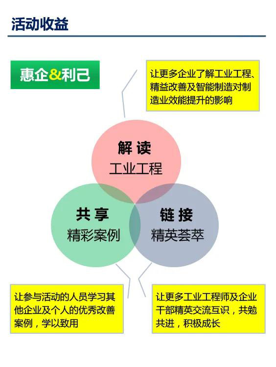 2020年第二屆大灣區工業工程改善大會【邀請函】 2020年第二屆大灣區工業工程改善大會【邀請函】