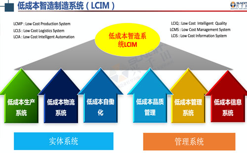 數字經濟賦能,助力企業從“制造”邁向“智能制造” 數字經濟賦能,助力企業從“制造”邁向“智能制造”
