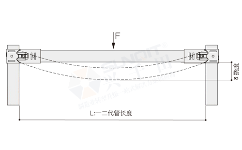 一、二代精益管強度數據監測標準