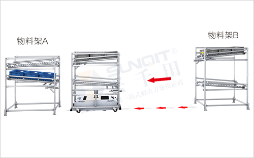AGV周轉車+物料架(前進后進型) AGV周轉車+物料架(前進后進型)