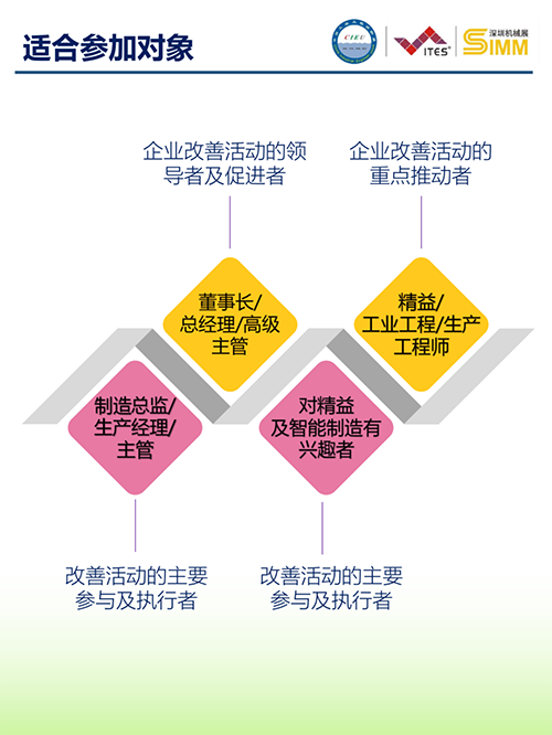 2021年度工業企業改善分享大會(深圳)5 2021年度工業企業改善分享大會(深圳)5