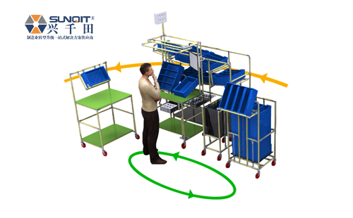 柔性精益管工作臺和普通工作臺有什么區別? 柔性精益管工作臺和普通工作臺有什么區別?