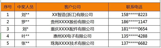 興千田問卷調查 | 中獎名單來嘍! 興千田問卷調查 | 中獎名單來嘍!