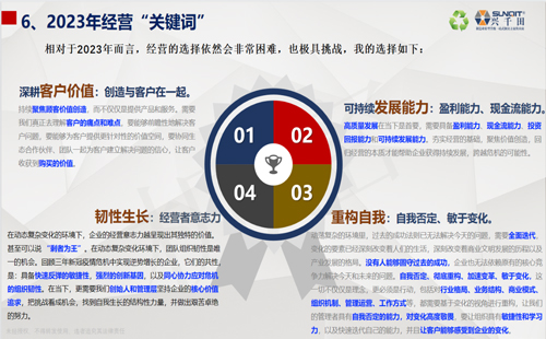 興千田2022年終總結 興千田2022年終總結