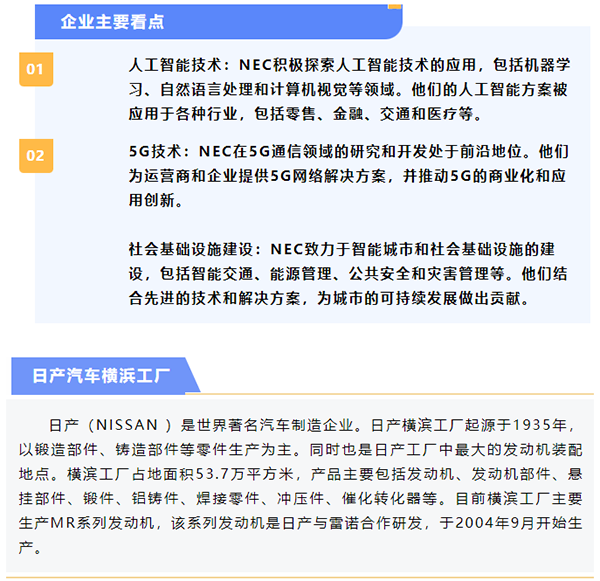 日本LCIA低成本智能自動化標桿研修日程4 日本LCIA低成本智能自動化標桿研修日程4