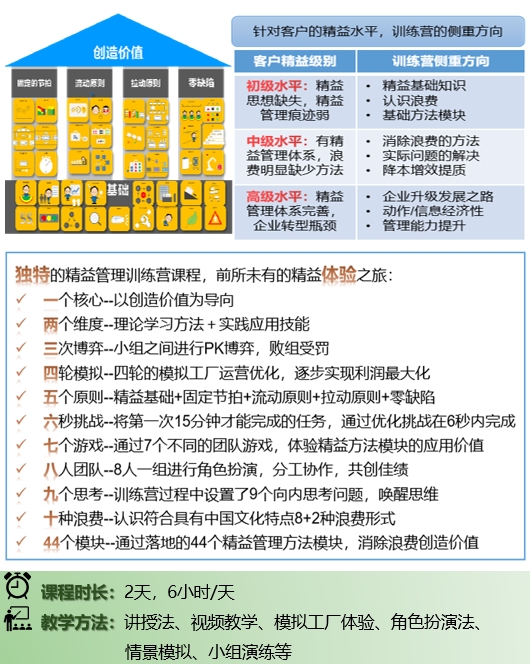 低成本智造(LCIM)精益柔性生產方式訓練營4 低成本智造(LCIM)精益柔性生產方式訓練營4