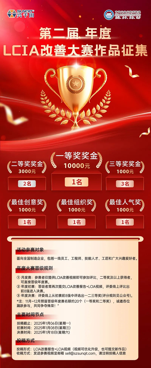 獎(jiǎng)金飆升至10000元 | 第二屆年度LCIA改善大賽，案例征集開始啦！