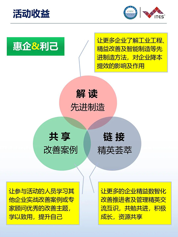 工業(yè)工程精益數(shù)智化改善大會(huì)4 工業(yè)工程精益數(shù)智化改善大會(huì)4