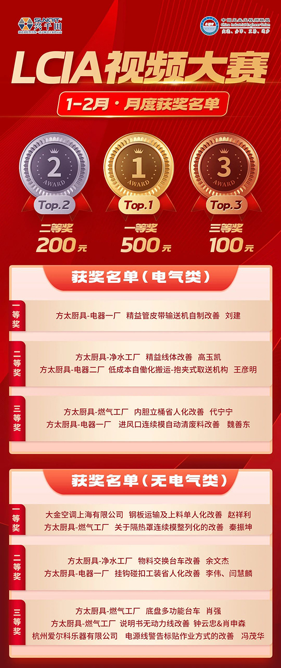 1-2月份優秀LCIA視頻大賽 | 獲獎名單公布啦! 1-2月份優秀LCIA視頻大賽 | 獲獎名單公布啦!