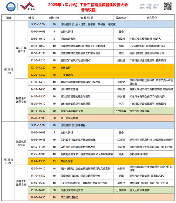 業(yè)工程精益數(shù)智化改善大會(huì)成功舉辦 業(yè)工程精益數(shù)智化改善大會(huì)成功舉辦