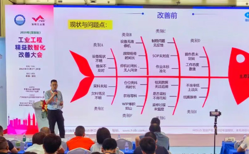 業(yè)工程精益數(shù)智化改善大會(huì)成功舉辦7 業(yè)工程精益數(shù)智化改善大會(huì)成功舉辦7