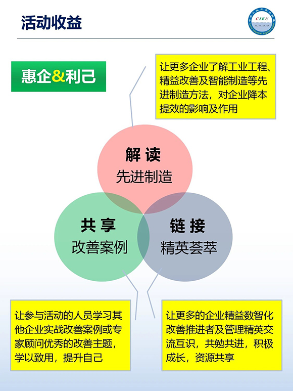 工業工程精益數智化改善大會4 工業工程精益數智化改善大會4